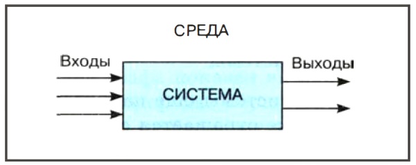 Черный ящик