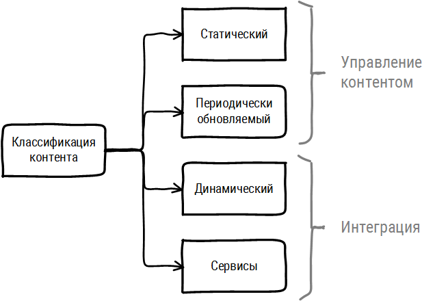 Картинки