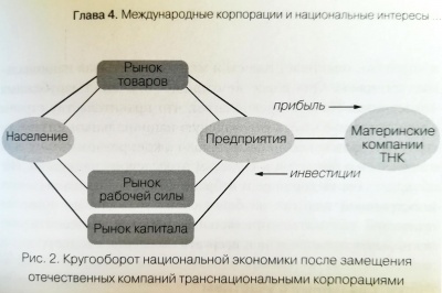 Politekonomiya-vvp-pic2.jpg