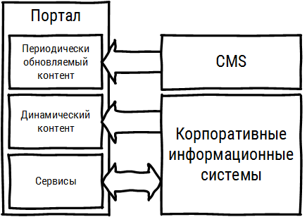 Картинки