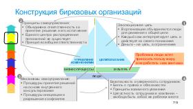 AgileTealOrg-ProjectFridays.pdf