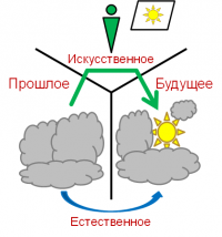 Шаг развития-1.png