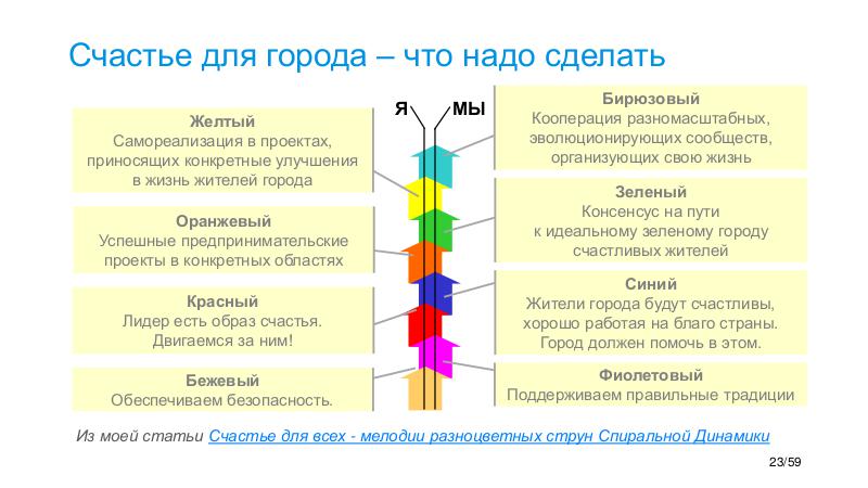 SpiralDynamics-Lecturetut.ru-2018-09.pdf