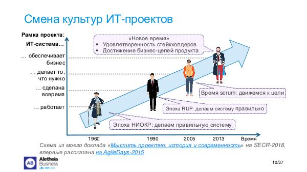 ContractOnHappy-RIT-2019-Tsepkov.pdf